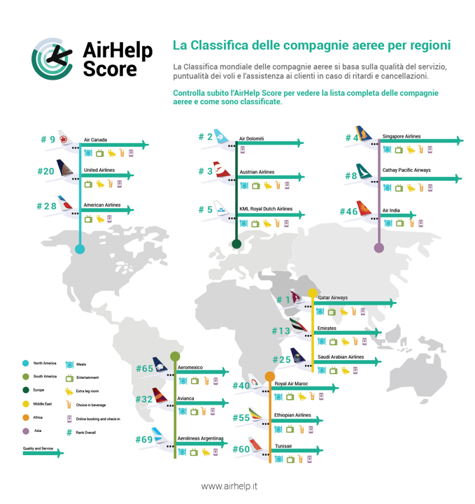 Airhelp Score Alcuni Dati Importanti Sulle Compagnie Aeree